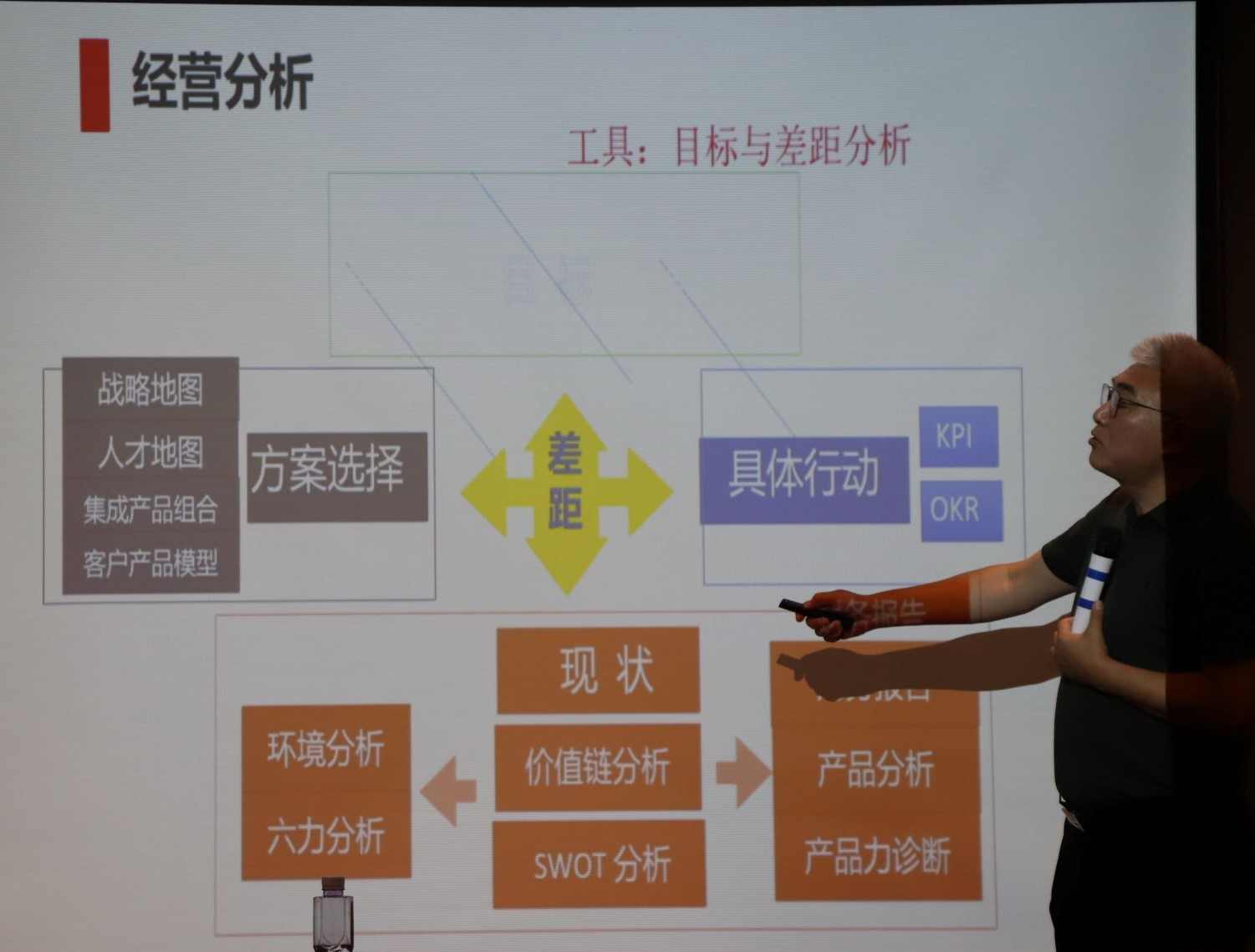 华特控股集团战略管理务虚会顺利召开(图2)