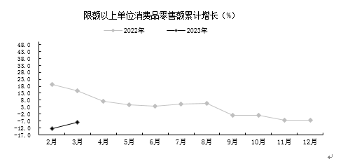 贵阳市一季度农业生产保持稳定，工业经济保持增长(图3)