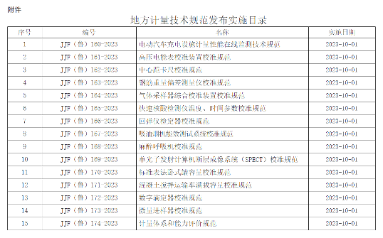 《混凝土搅拌运输车满载容量校准规范》等15项计量技规发布(图1)