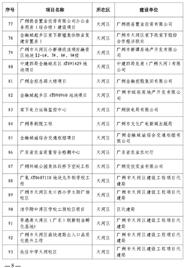 297个！广州今年全市房屋建筑精品工程培育项目出炉(图6)