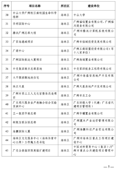 297个！广州今年全市房屋建筑精品工程培育项目出炉(图3)