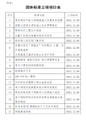 软包装、人脸识别！中国中小商业企协17项标准立项获批(图2)