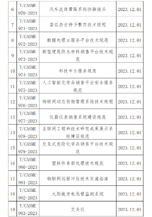 涉及挖掘机、物联网、仪表 中国中小商业企协25项标准施行(图2)