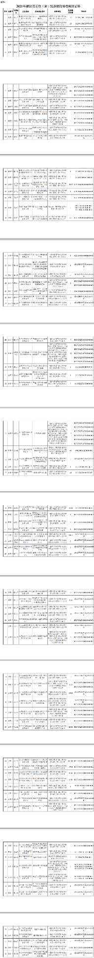 浙江2023年度首台(套)装备确定！多家仪器仪表企业上榜(图8)