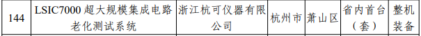 浙江2023年度首台(套)装备确定！多家仪器仪表企业上榜(图4)