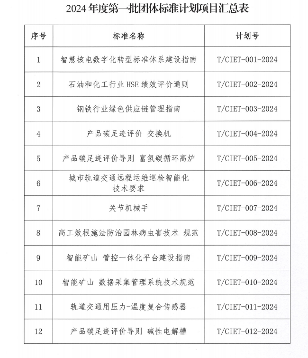 中国国际经济技术合作促进会下达今年第一批团标计划项目(图2)