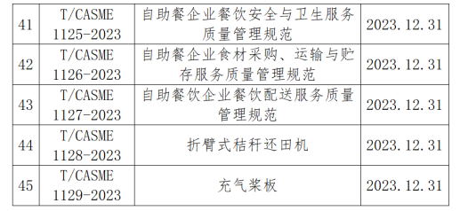 中国中小商业企业协会发布的45项标准12月31日实施(图4)