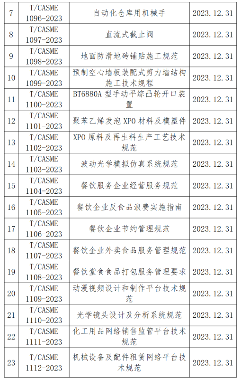中国中小商业企业协会发布的45项标准12月31日实施(图2)