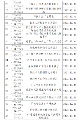 纺织服装、工程机械、机床！49项标准12月31日施行(图3)