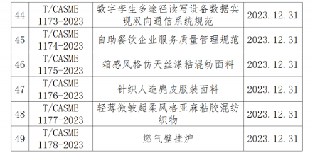 纺织服装、工程机械、机床！49项标准12月31日施行(图4)