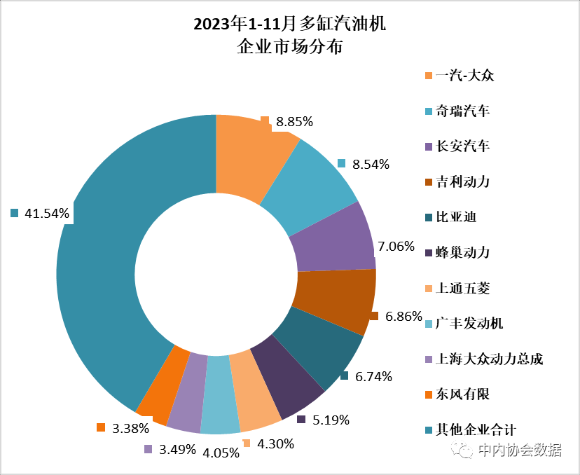2023年11月内燃机行业销量综述(图3)