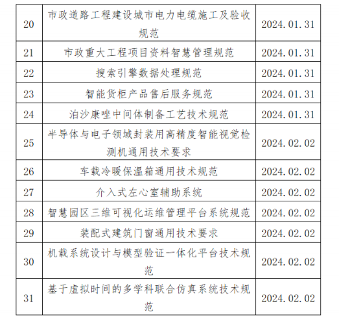 中国中小商业企业协会一批团体标准立项批准(图3)