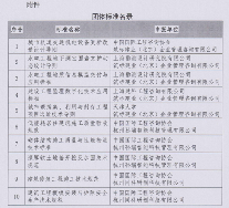 《城市轨道交通机电设备更新改造设计导则》等标准立项获批(图2)