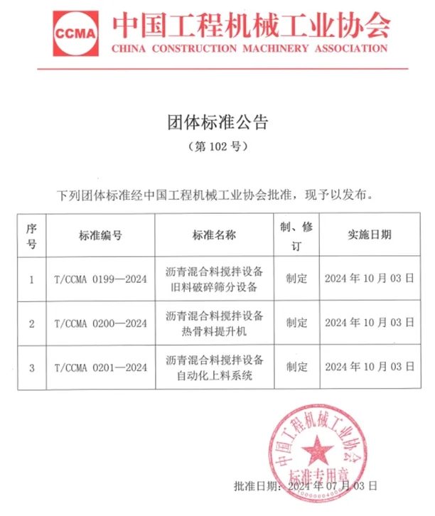 三项沥青混合料搅拌设备相关的团体标准正式发布(图1)