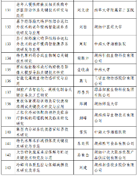 226项！2024年度湖南省重点研发计划拟立项项目公布(图10)