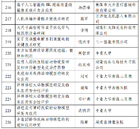 226项！2024年度湖南省重点研发计划拟立项项目公布(图16)