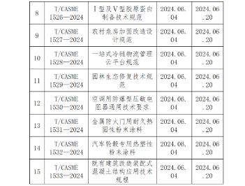 《光电设备零部件再制造 清洗技术规范》等15项标准今日实施(图2)