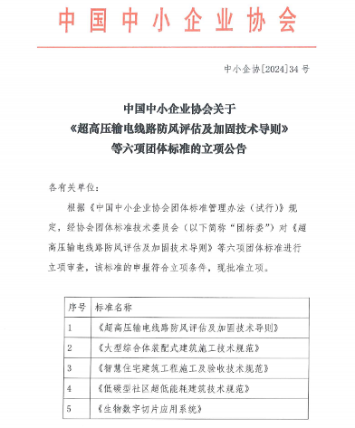 《超高压输电线路防风评估及加固技术导则》等立项获批(图1)