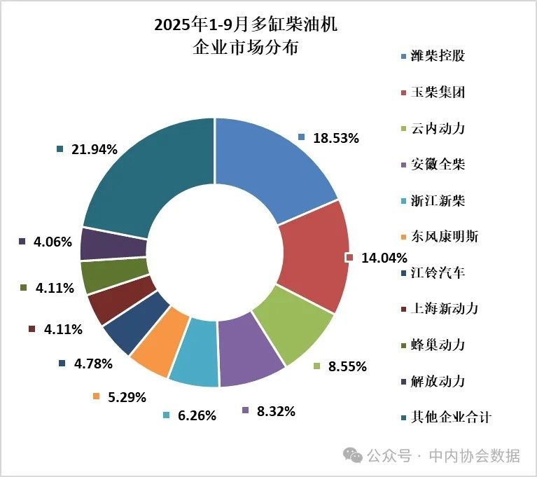 数据 | 2025年9月内燃机行业销量综述(图2)