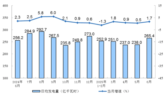 工程机械、船舶、电力等领域上半年运行情况(图1)