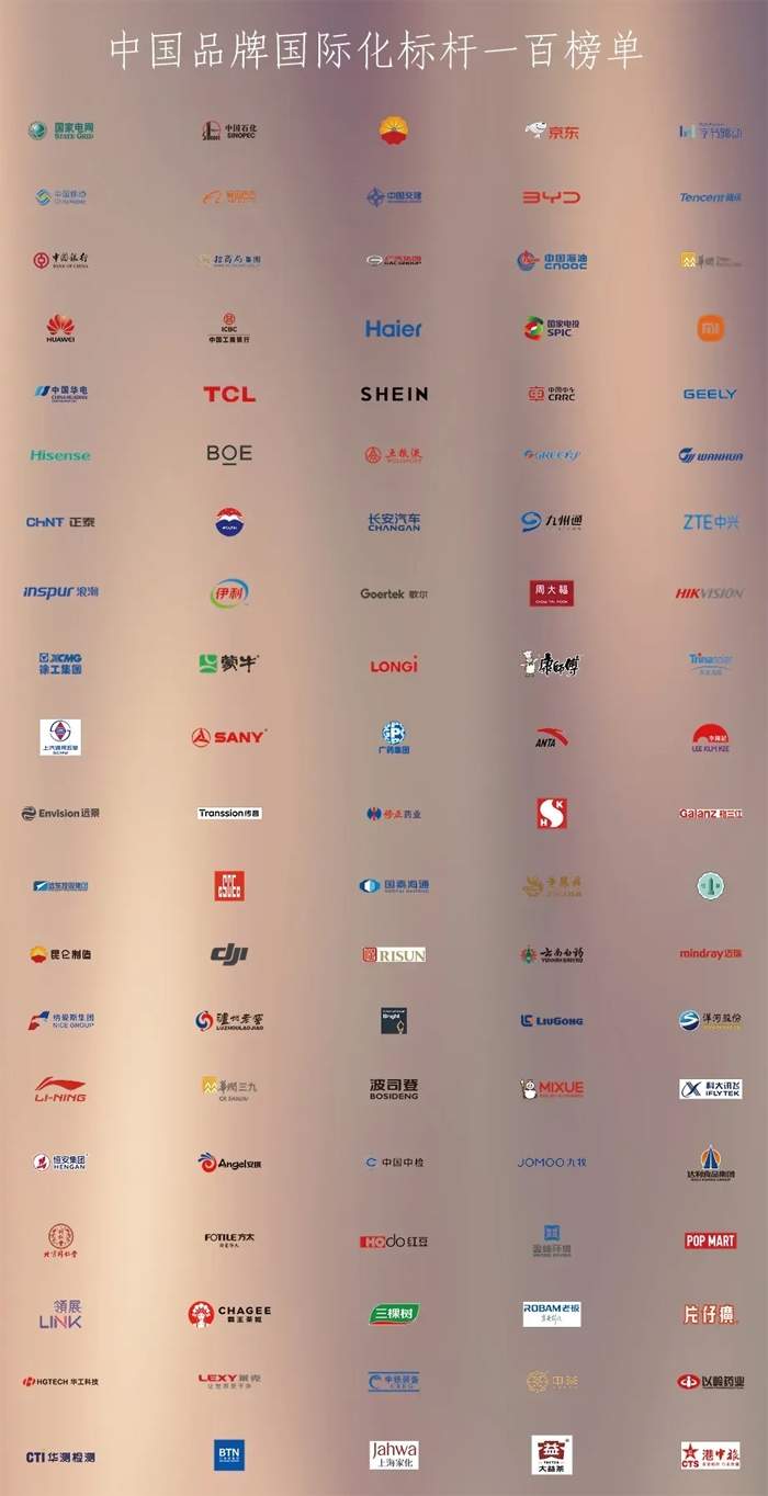 中国品牌国际化标杆100强！中铁装备上榜！(图1)