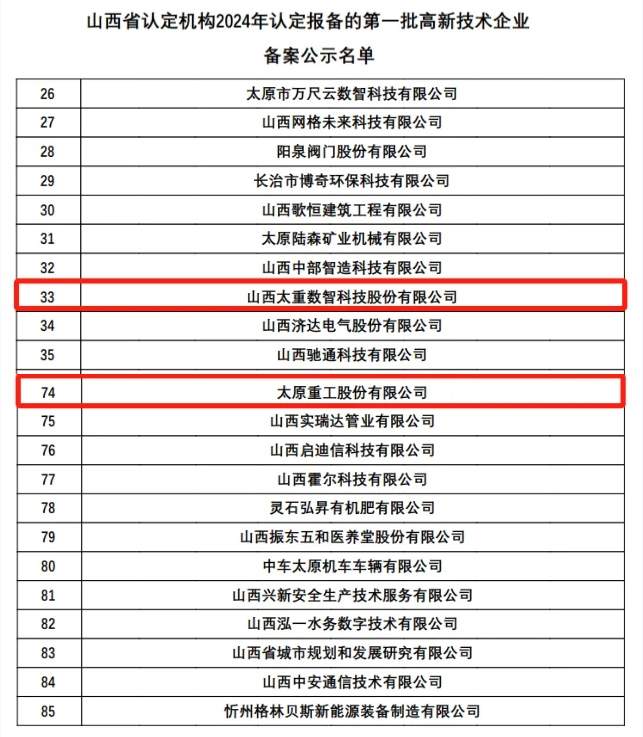 国家级荣誉！太重高新技术企业＋1(图1)