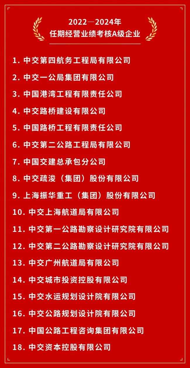 中交集团2024年度和2022—2024年任期经营业绩考核A级企业名单发布(图2)