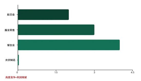 反思 | 竞争战略（下）(图2)