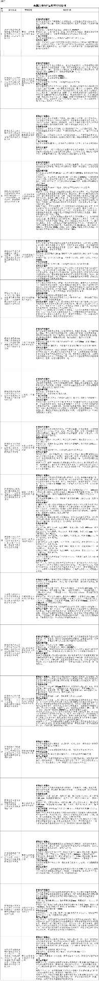 19个上榜！再制造机电产品典型应用案例公布(图1)