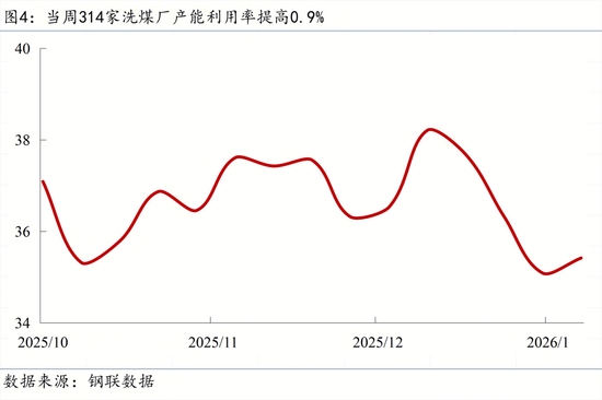 【宏观周报】我国加强两用物项对日出口管制，光伏出口退税取消(图6)