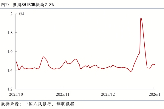 【宏观周报】我国加强两用物项对日出口管制，光伏出口退税取消(图4)