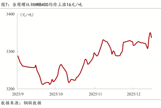 【宏观周报】我国加强两用物项对日出口管制，光伏出口退税取消(图9)