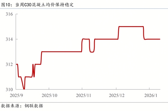 【宏观周报】我国加强两用物项对日出口管制，光伏出口退税取消(图12)
