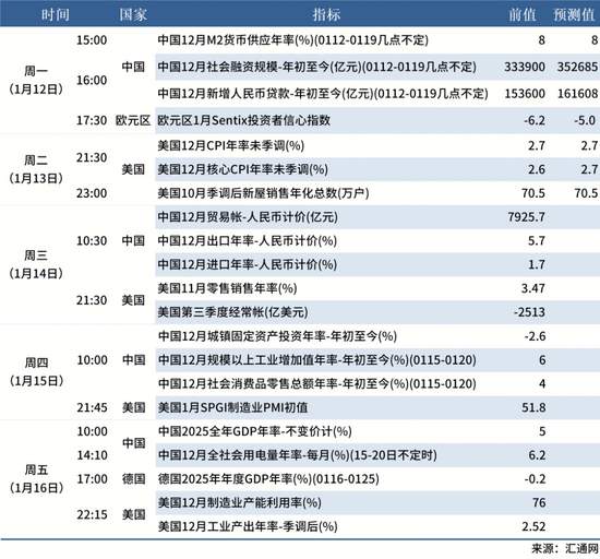 【宏观周报】我国加强两用物项对日出口管制，光伏出口退税取消(图16)