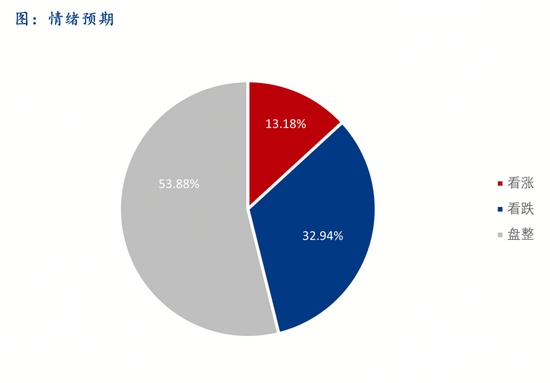 下周钢价或偏弱震荡丨钢市早知道(图4)