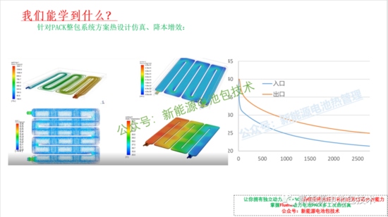 独家 | Ansys Fluent新能源动力电池PACK热仿(图7)