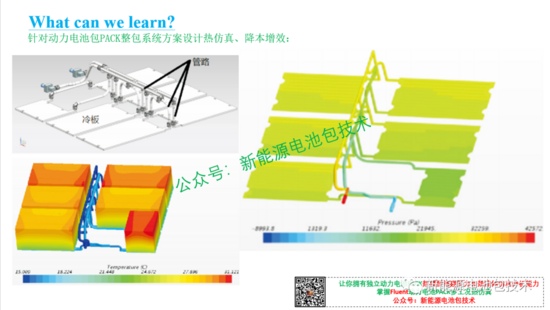 独家 | Ansys Fluent新能源动力电池PACK热仿(图6)