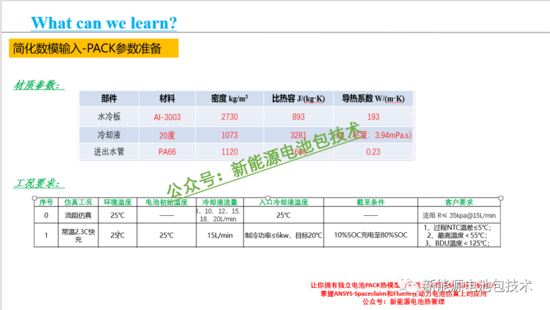 独家 | Ansys Fluent新能源动力电池PACK热仿(图8)