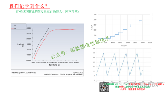 独家 | Ansys Fluent新能源动力电池PACK热仿(图9)