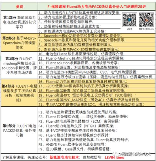 独家 | Ansys Fluent新能源动力电池PACK热仿(图10)