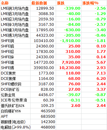 市场价格 | 20260108(图1)