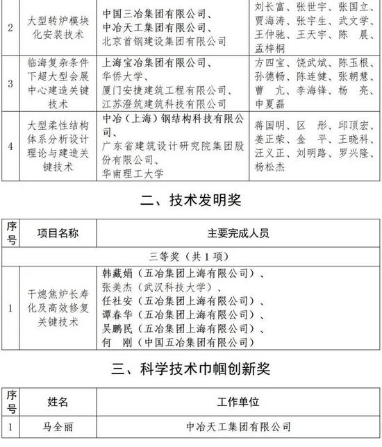 中国中冶荣获17项2025年工程建设科学技术奖(图4)