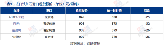 铁矿石市场盘点分析（2026-1-7）(图4)