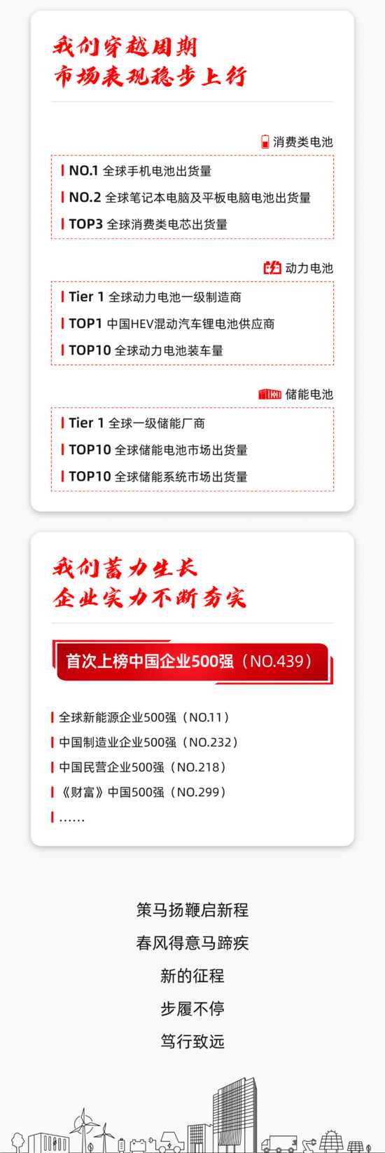 征程万里风正劲 | 一文回顾欣旺达2025年发展大事记(图9)