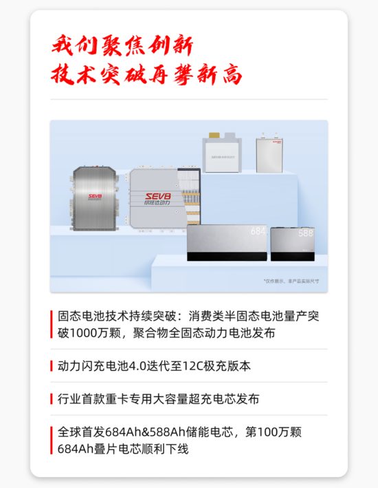 征程万里风正劲 | 一文回顾欣旺达2025年发展大事记(图3)