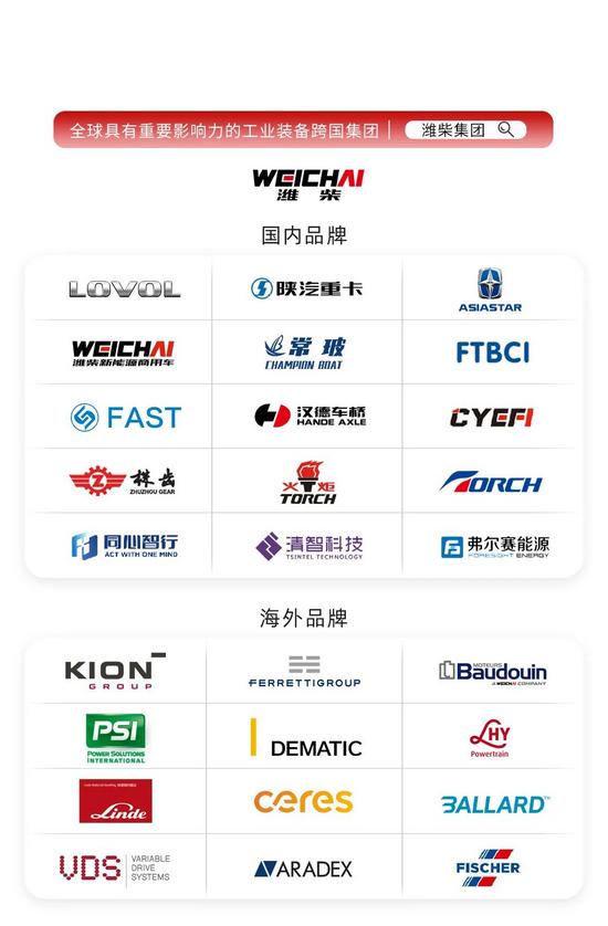 驰骋南亚！潍柴客车动力批量交付斯里兰卡(图4)