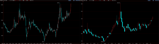 铝价飙升下的情绪驱动和风险点思考(图3)