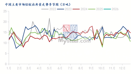 铝价飙升下的情绪驱动和风险点思考(图4)