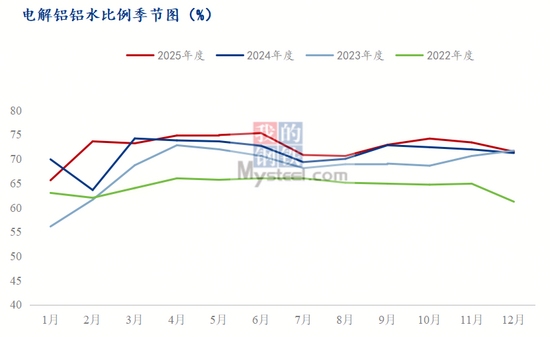铝价飙升下的情绪驱动和风险点思考(图5)