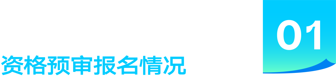 资格预审结果｜三亚市大东海片区城市更新概念规划设计国际竞赛(图7)